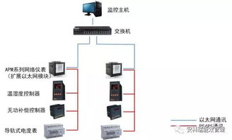 APM830電能質(zhì)量監(jiān)測儀表 精準(zhǔn)守護(hù)，智慧用能